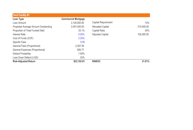 complete credit analysis, statistical data analysis, market research, pricing